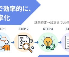 AI活用したいけど何からすればいい？を解決します イメージ1