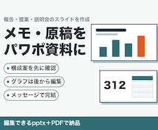 メモ・原稿から報告・提案のパワポ資料を作ります イメージ1