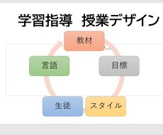 混乱しても平気な学習指導案作成します イメージ1