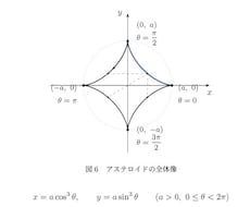 大学受験数学の疑問をオンライン個別解説します イメージ1