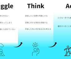悪習慣を手放すサポートをします イメージ1