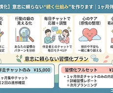 習慣化｜続かない人専門の生活サポートします イメージ1
