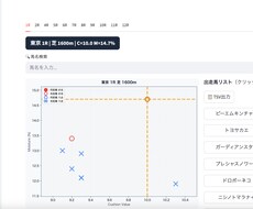 JRA競馬データ分析Webアプリを作成します 含水率・クッション値・過去成績を自動抽出したWebアプリ提供