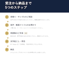 24時間以内に高精度AI文字起こしします イメージ1