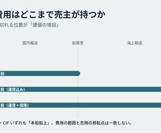 輸出入の実務相談にのります イメージ1