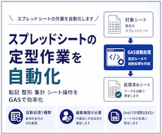 スプレッドシートの自動処理を作成します イメージ1