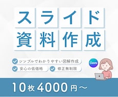 文章だけでOK！伝わるスライド資料作成します イメージ1