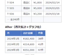 売上データを月次集計しグラフ化します イメージ1