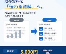 既存のPowerPoint資料を伝わる形に整えます イメージ1