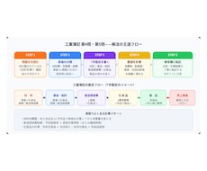 資料やブログに入れる図解を作成します 拡大しても劣化せず、後から文字も直せる手書きSVG