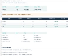 売上データを集計し抜け・重複を確認します イメージ1