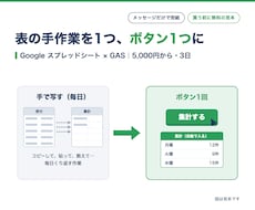 スプレッドシートの手作業1つをGASで自動化します イメージ1