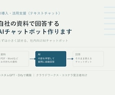 自社の資料で回答するAIチャットボット作ります イメージ1