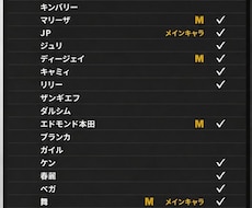スト6を週1で2回文面コーチングします イングリッドマスター！！元レジェJP,モダンも複数マスター。