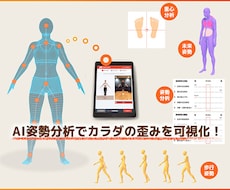 あなたの姿勢を解析します イメージ1