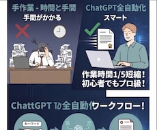 ChatGPT全自動化業務プロンプト完全版ます イメージ1