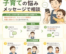 文章のみ　パパの育児、なんでも相談してくださいます イメージ1