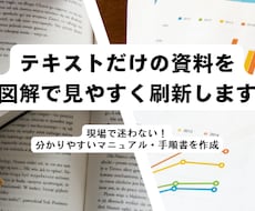 伝わるSOP・マニュアル作成代行します イメージ1
