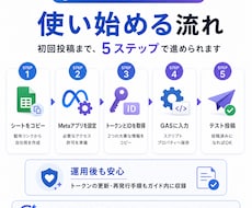 Threads自動投稿をサポートします 続かないThreads投稿を仕組み化