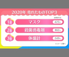 ランキング画面作ります テレビ品質のトリキリを作ります！
