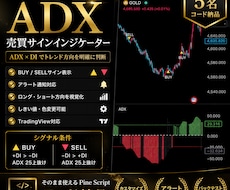 ADX売買サインインジコード販売します イメージ1
