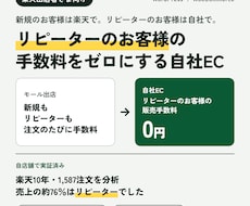リピーター客の手数料をゼロにする自社EC作ります イメージ1