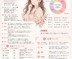 四柱推命×九星であなたの取扱説明書作ります イメージ1