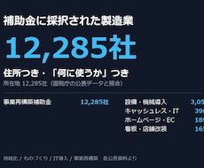 補助金採択の製造業1.2万社リストを渡します 住所100%。設備投資の予算が確定した工場だけ