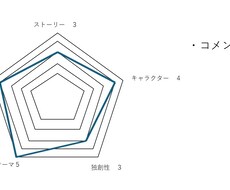あなたの最高の作品作りのお手伝いします イメージ1