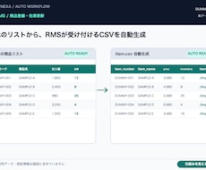 楽天RMSの商品登録・在庫更新を自動化します イメージ1