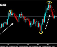FXで専業（スキャルピング）デイレ－ドになります ゴ－ルド通貨以外でも大丈夫ですがでもゴールド通貨が良いです