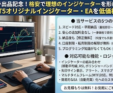 MT4/MT5インジケーター・EA格安で作成します