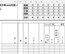 ご希望のレシピ・食事写真を栄養価計算します 写真の場合はおおよその分量を検討して計算！※商用の方は要相談