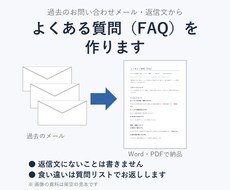 過去の問い合わせメールからFAQを作ります イメージ1