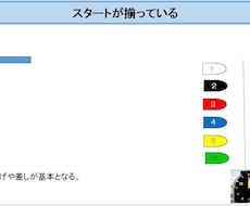 基本のイン逃げの狙い方お教えします ボートレース・競艇　ボートレース初心者様へぜひ！