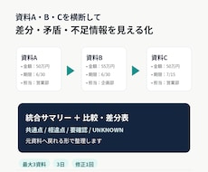 複数資料の違いと要確認点を1つに整理します イメージ1