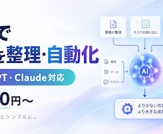 ChatGPTで業務整理と自動化設計をします イメージ1
