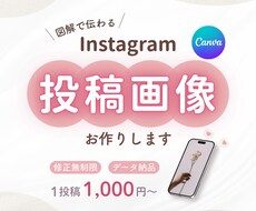 パッと見て分かるインスタ投稿画像をお作りします ｜図解で伝わるインスタ投稿画像・金融系実績あり◯