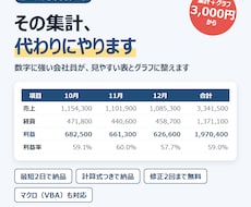 Excelの集計・グラフ作成を代行します イメージ1