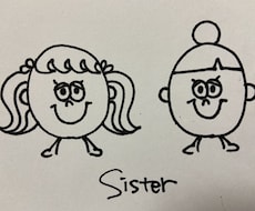 手書きで描きます イメージ1