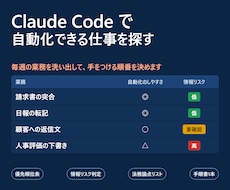 Claude Codeで自動化できる仕事を探します イメージ1