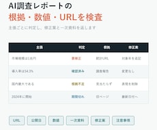 AI調査レポートの根拠・数値を検査します イメージ1