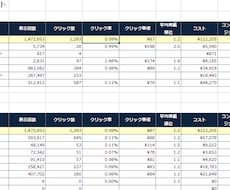 リスティング広告の自動集計レポートを提供します リスティング広告のデータを簡単に集計・分析したい方へ