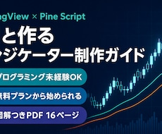 AIでインジケーターを作る手順を教えます イメージ1