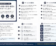 AI活用で増えた確認・整理・調査をサポートします イメージ1