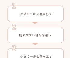 情報を伝わる図解に整理します イメージ1