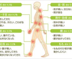 整形に関する症状に対処方法や助言ができます 悩みをサクッと解決したい方のために