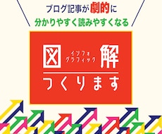 直帰率を改善！ブログ記事の補足説明画像を作成します ブログを劇的に分かりやすく読みやすく