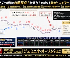 TV専用！相場(15m)の優位性を診断します 全通貨対応！カスタムできる15分足 採点診断インジ