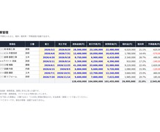 建設現場の採算・工程をExcelで見える化します イメージ1
